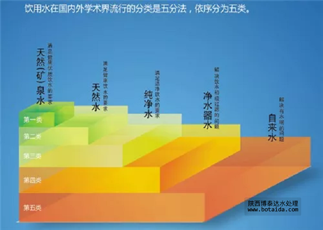 西安水處理設備分類(lèi)